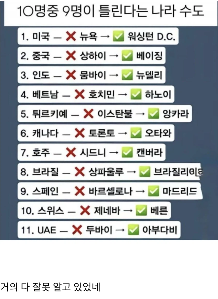 10명중 9명이 틀린다는 나라 수도_1.webp