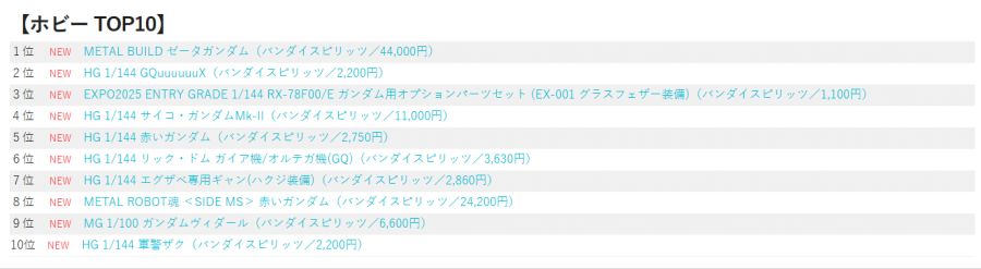 일본 2025년 연간 장난감 랭킹 하비 계열 TOP 10_2.png