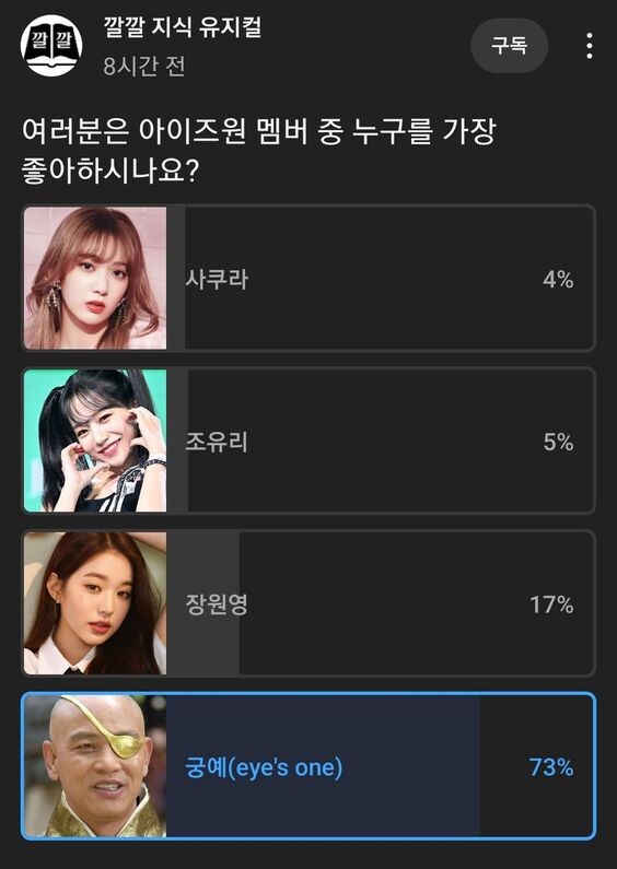 [아이돌] "가장 좋아하는 아이즈원 멤버는??"_1.jpg