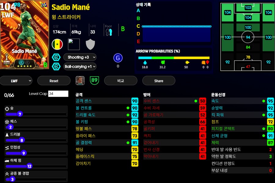 (이풋볼울트라맨) 사디오 마네, 루크먼, 부누, 파트히_1.png