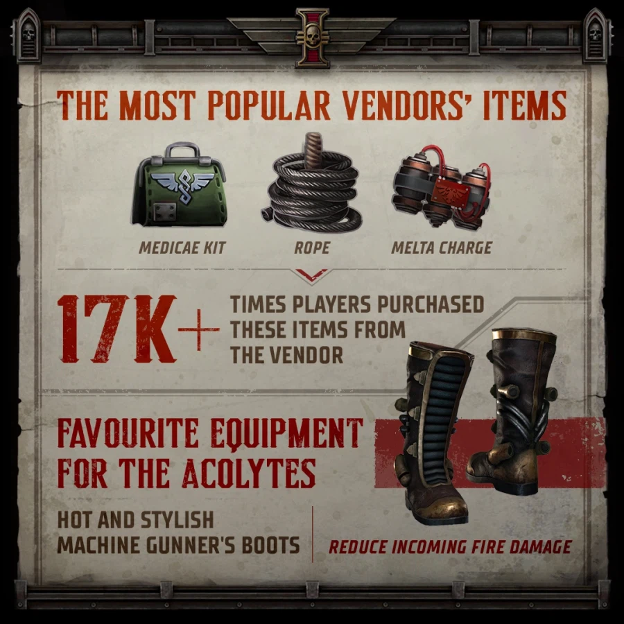 워해머 40,000: 다크 헤러시 - 숫자로 보는 알파 테스트_2.webp