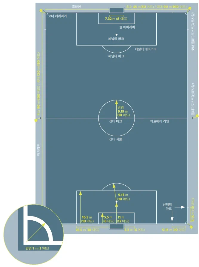 여의도크기]여의도말고 축구장을 쓰면 되지않냐고 하지_1.webp