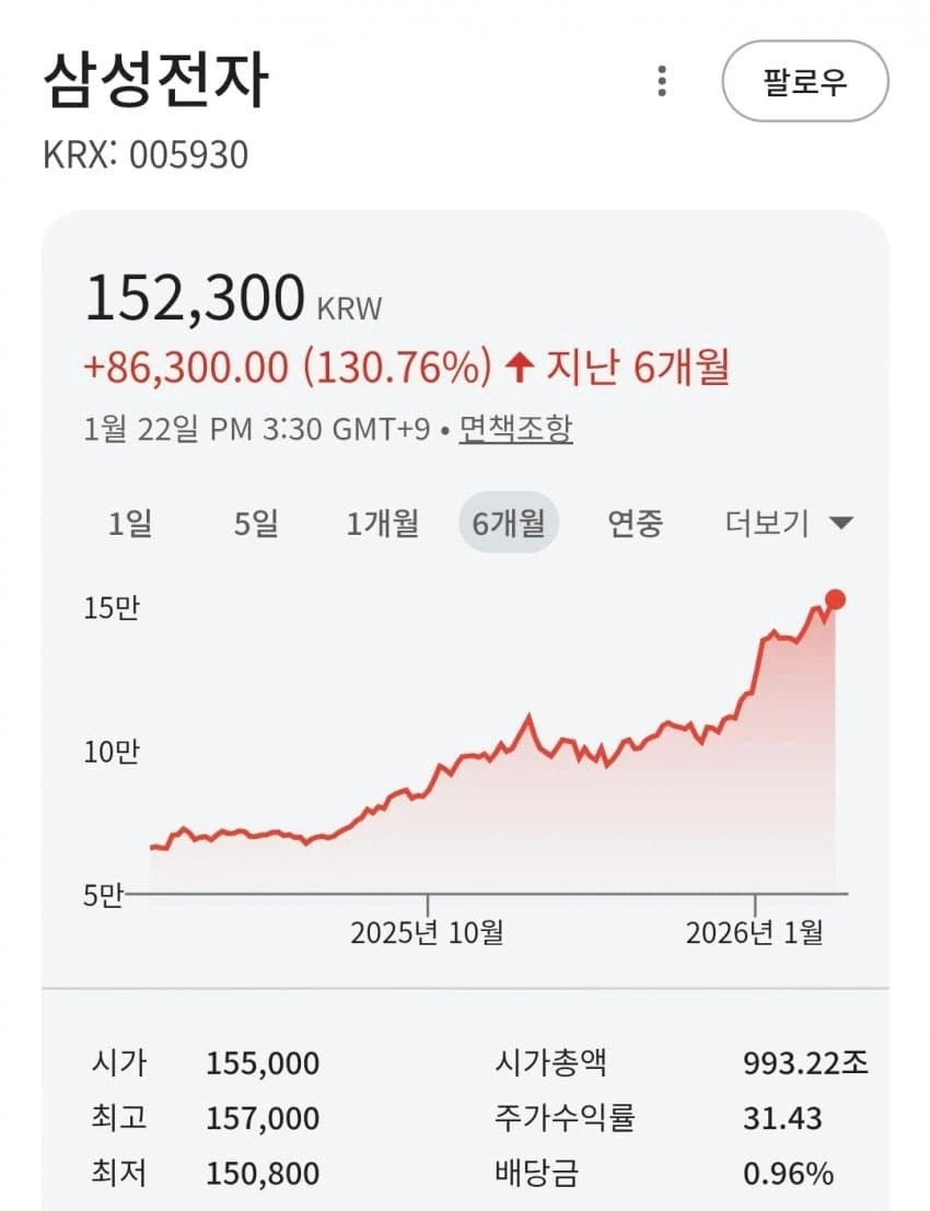삼성전자...10만원....간다....했제....._2.webp