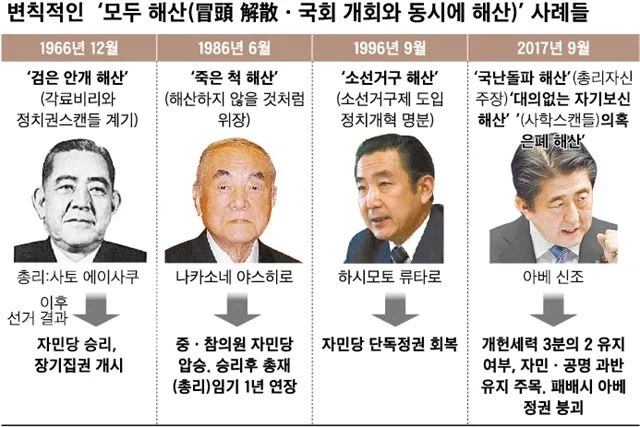 일본 정치가 자민당 1당 독재인 이유_1.webp