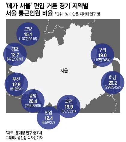 ??? : 개나소나 통합 턱별시면, 수도권 차별하는거냐?????_4.webp