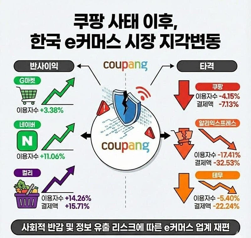 "쿠팡 잃으면 중국기업이 한국 시장 먹는다!"_1.webp