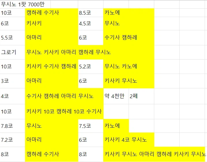 페로로지라 루나틱 사용 택틱 및 편성_6.webp