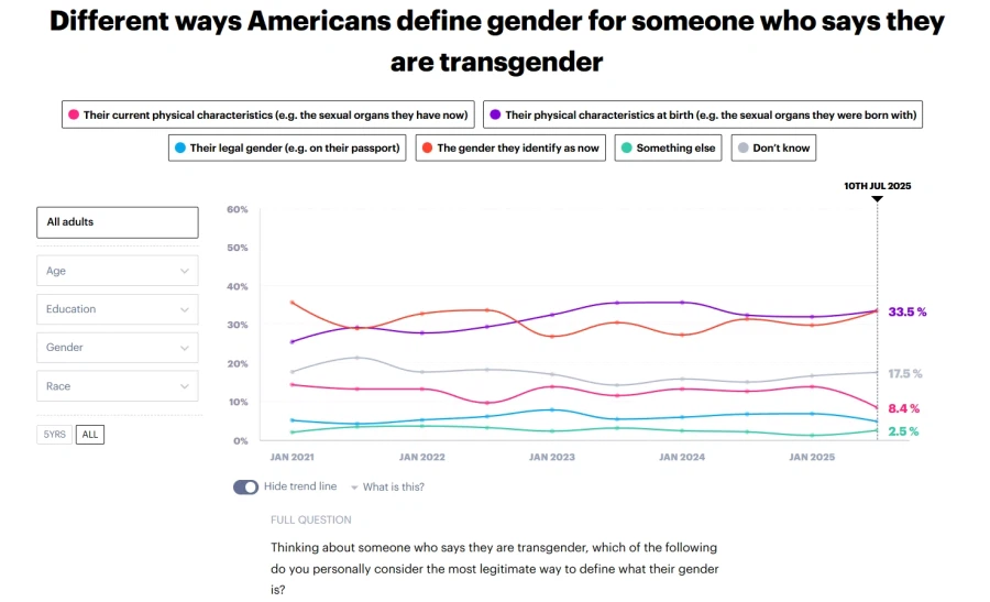 트럼프 덕분에 PC충들 개박살나고 있다!_2.webp