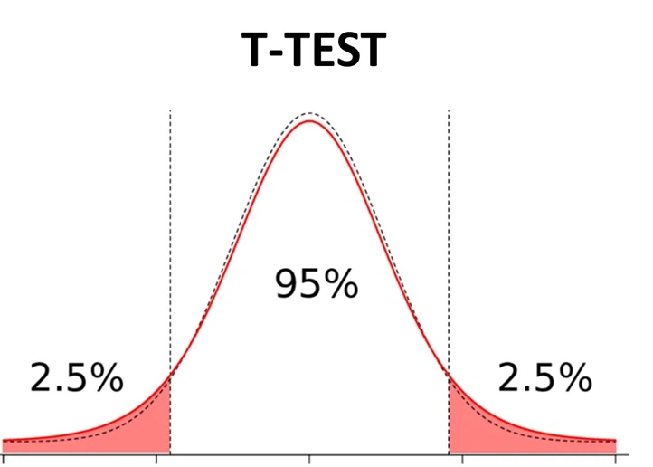 현대 통계학에 큰 영향을 끼친 구인네스 맥주_2.webp