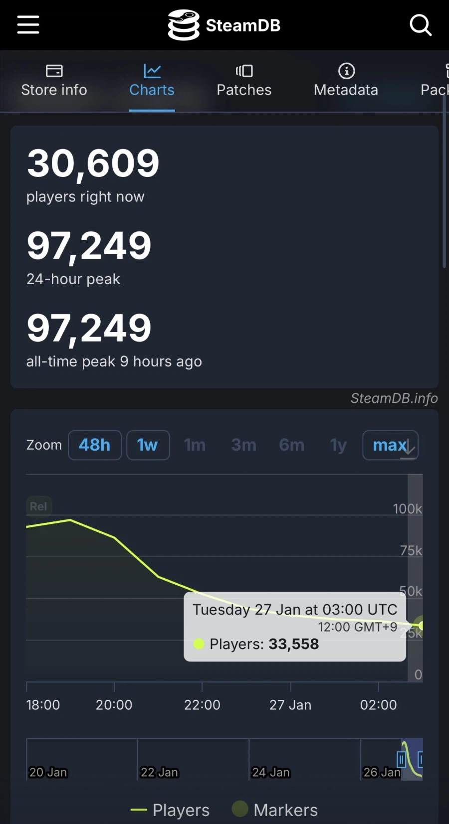 Highguard, 스팀 출시 후 "대체로 부정적" 평가를 받아_1.webp