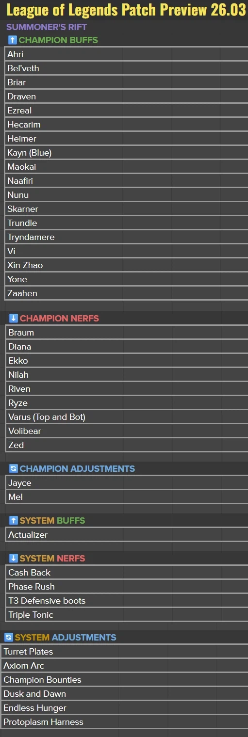 26.03 패치 밸런스 변경 대상 공개_1.webp