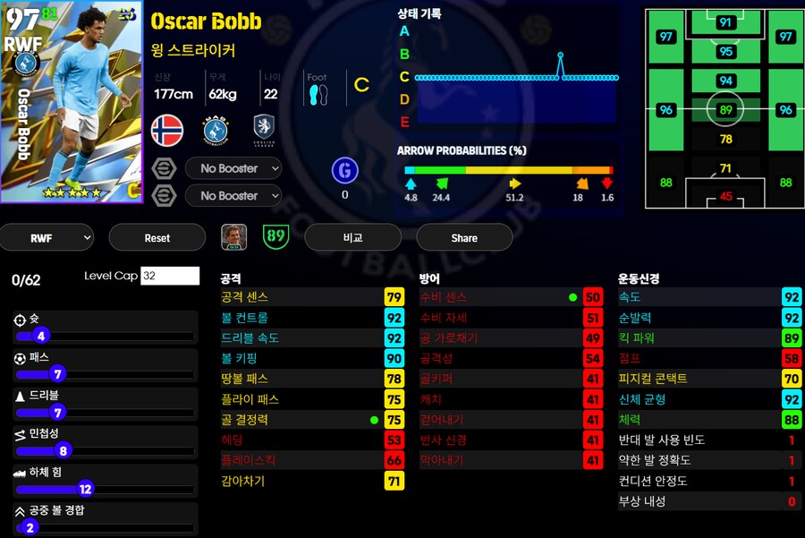 (이풋볼울트라맨) 맨처스터 시티, 홀란드, 돈나룸마_2.png