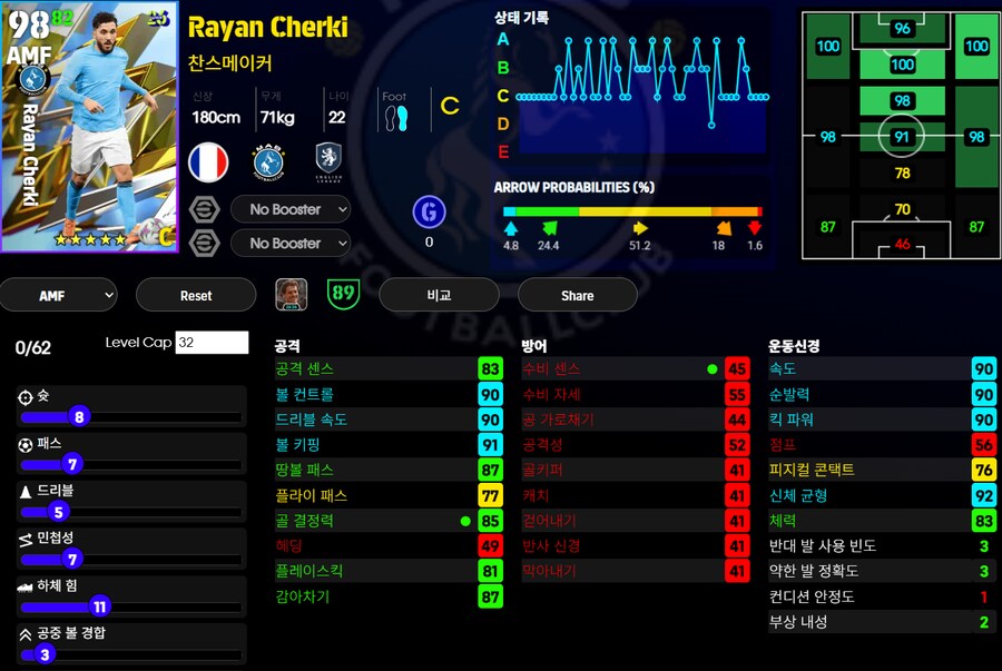(이풋볼울트라맨) 맨처스터 시티, 홀란드, 돈나룸마_5.png