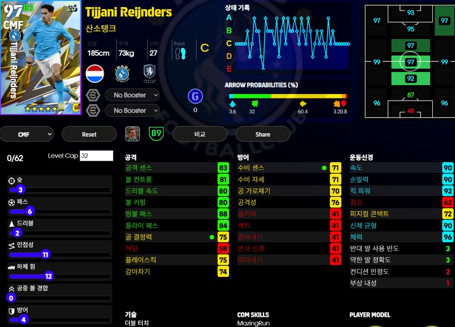 (이풋볼울트라맨) 맨처스터 시티, 홀란드, 돈나룸마_6.png
