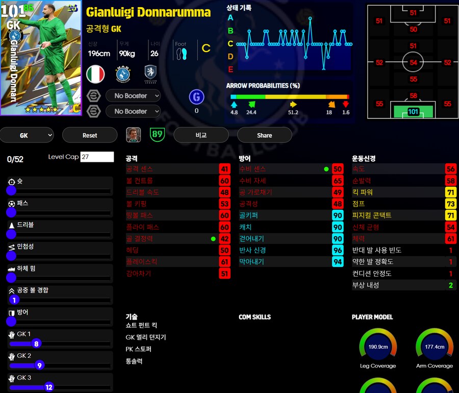(이풋볼울트라맨) 맨처스터 시티, 홀란드, 돈나룸마_8.png