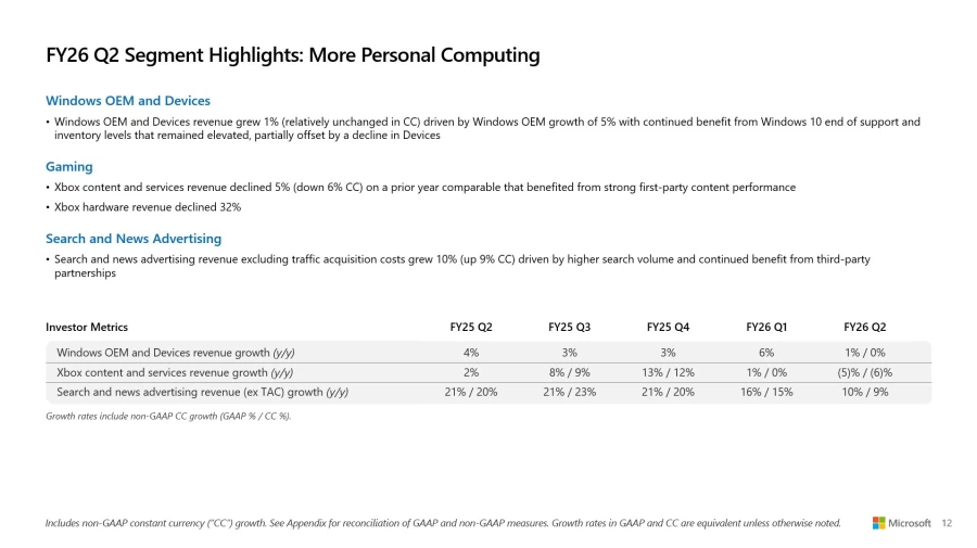 마이크로 소프트, 엑스박스 실적 발표_1.webp