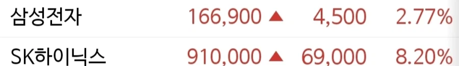 프리마켓)코스피 대장,중장_1.webp