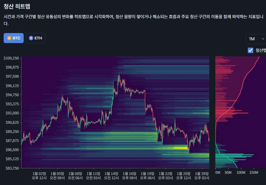 비트코인 청산맵 근황 공유_1.webp