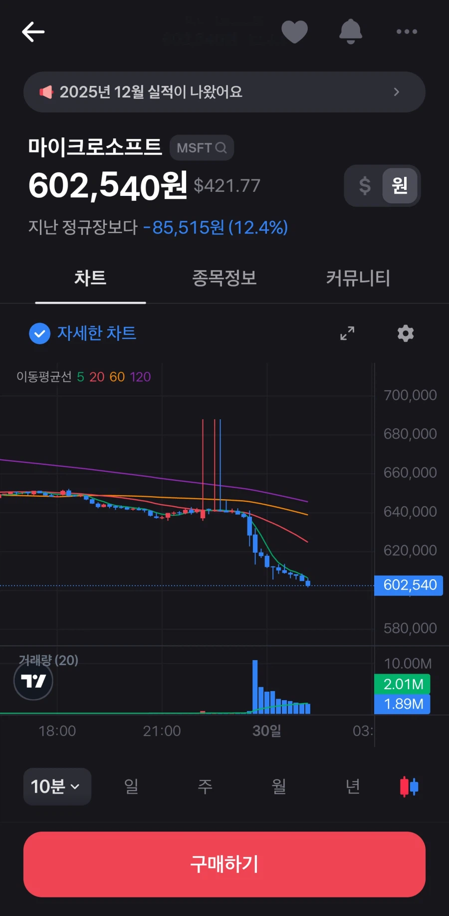 주식) 실시간 마이크로소프트 시총 500조 날아감_1.webp