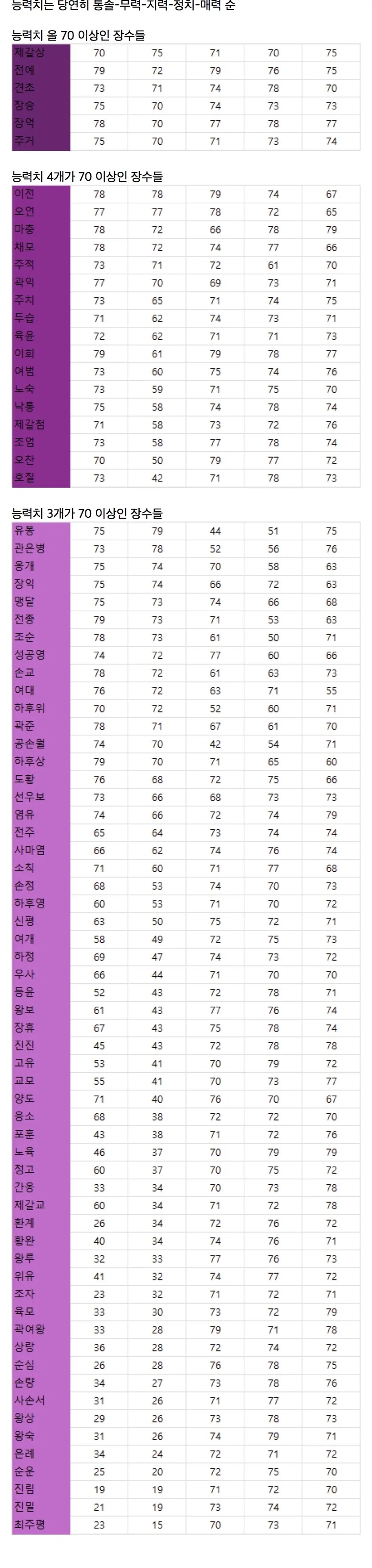 삼국지8 리메이크 범장집결 최강의 장수.jpg_2.webp