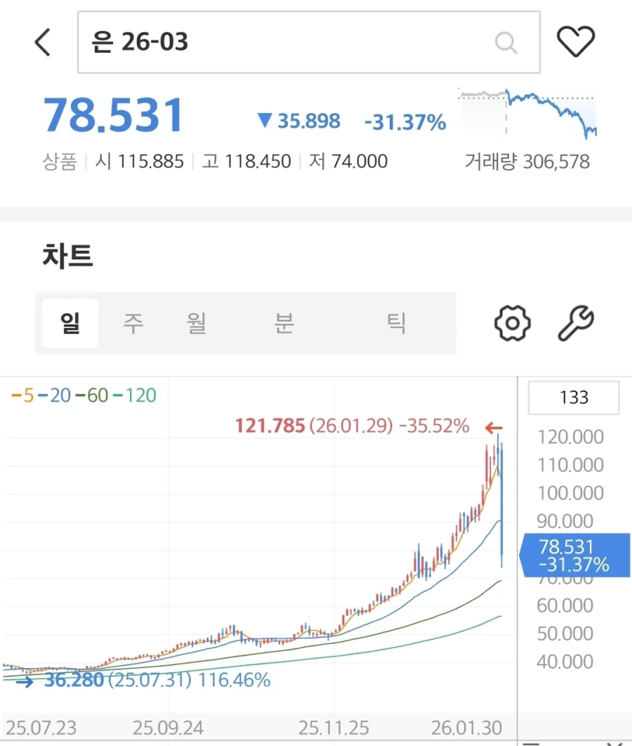 어제 역사적 은 폭락이 벌어진 이유_1.webp