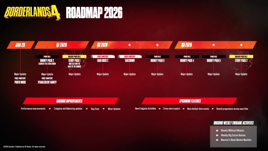보더랜드 4 - 2026년 로드맵_1.webp