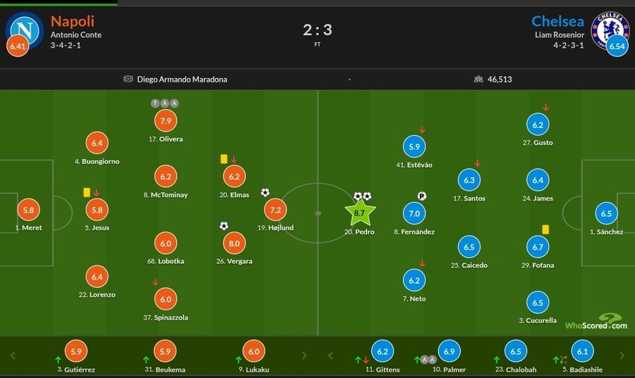 1월 28일~2월 2일 주요 경기 평점_1.jpg