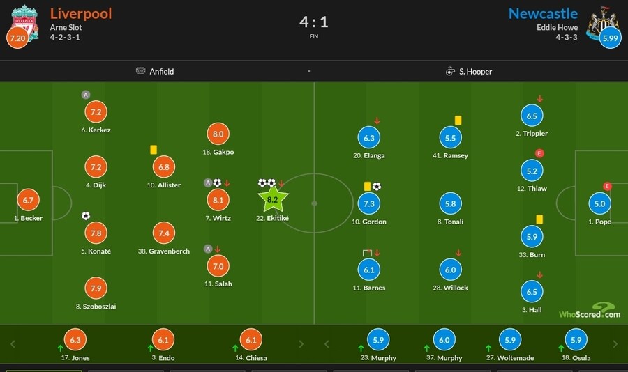 1월 28일~2월 2일 주요 경기 평점_11.jpg