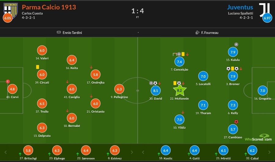 1월 28일~2월 2일 주요 경기 평점_18.jpg