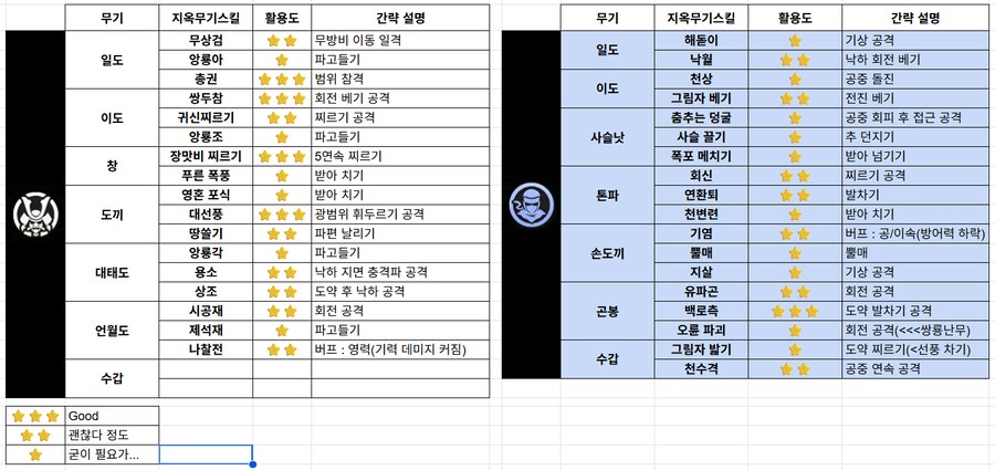 지옥 무기별 스킬 설명(간략)입니다._1.png