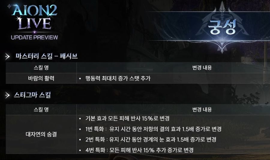 직업 변경권 출시 예정? 아이온2 업데이트 프리뷰 총정리 - 2월 3일_6.jpg