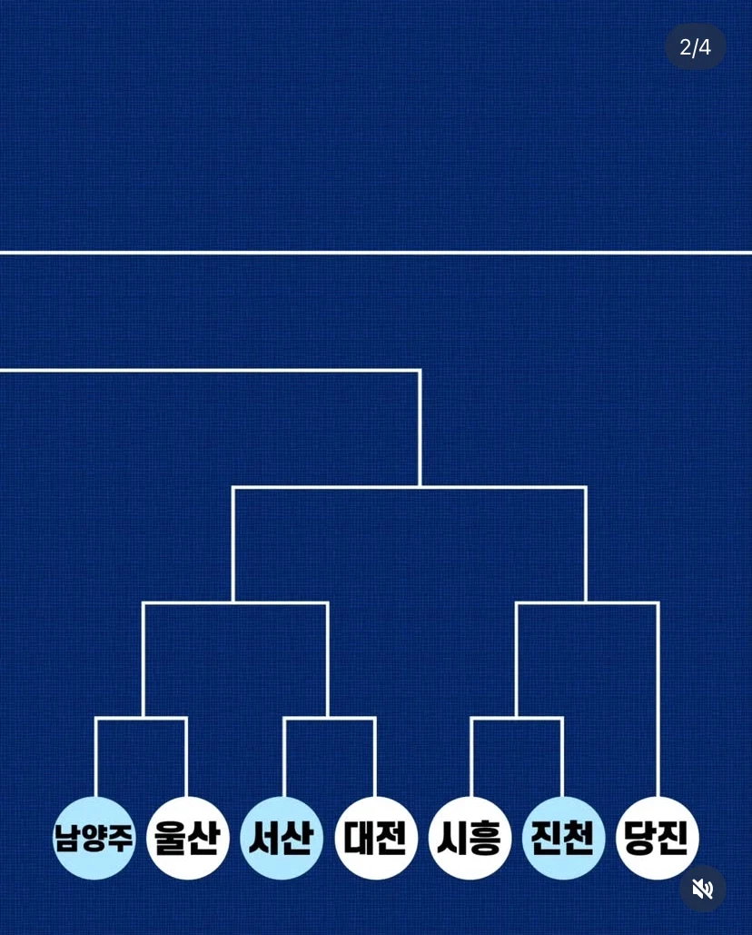 K3-K4 리그컵 대진표 공개_2.webp