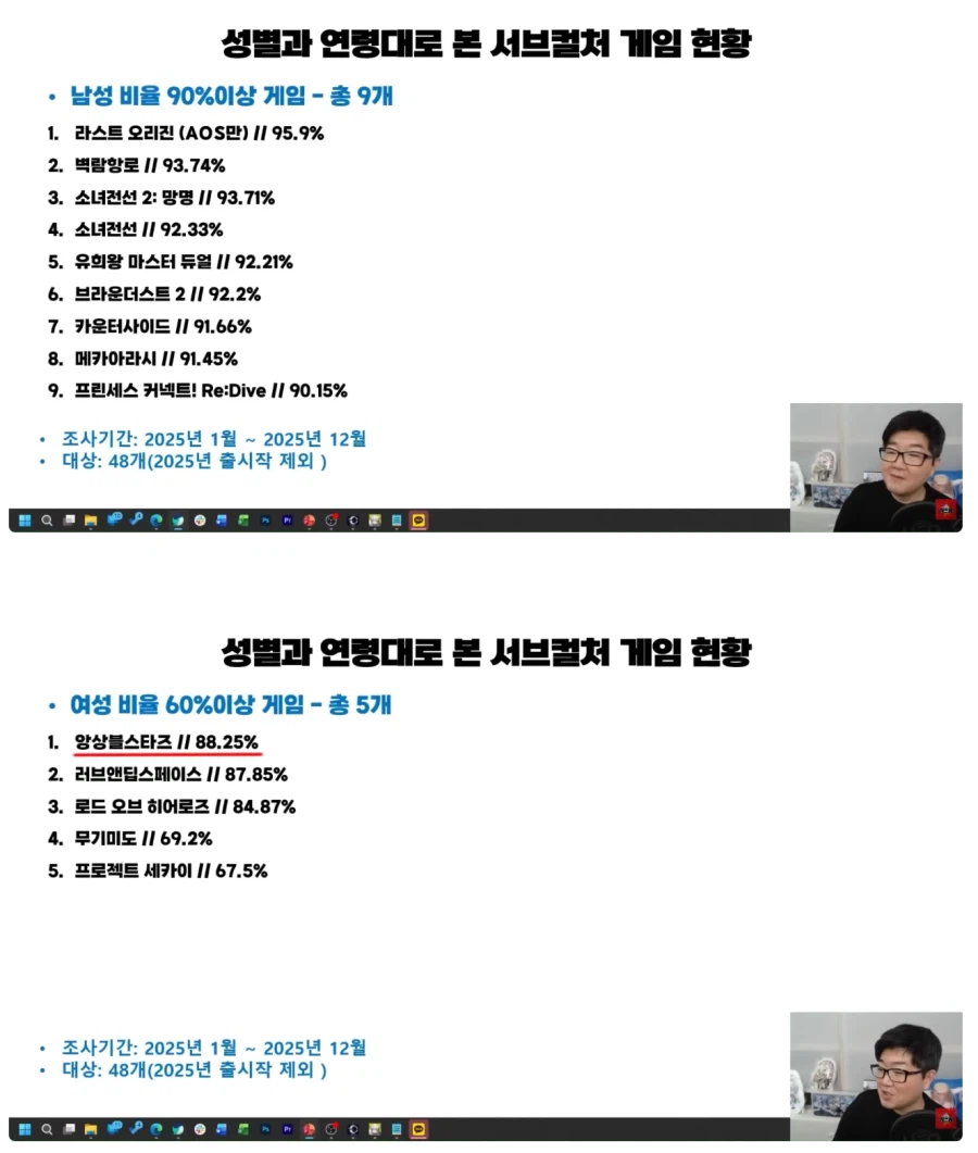 남초, 여초 서브컬처 게임_1.webp