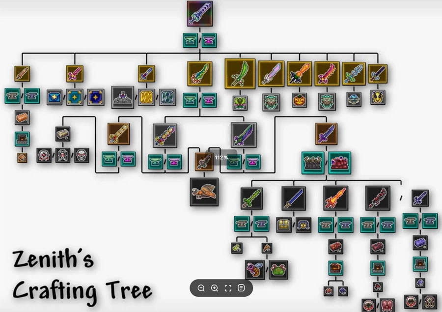 테라리아] 매번 봐도 소름 돋는 제니스 가계도.jpg_1.webp