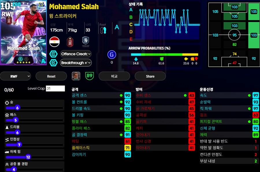 (이풋볼울트라맨) 살라, 반다이크, 이강인, 네이마르, 클르치소이_1.png