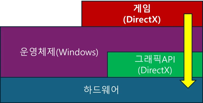 비윈도우 OS에서의 PC 게임 구동의 현황_4.webp