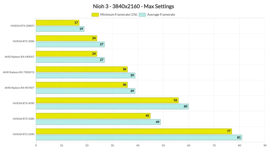 인왕3 5090에서도 미세렉이 존재_3.webp