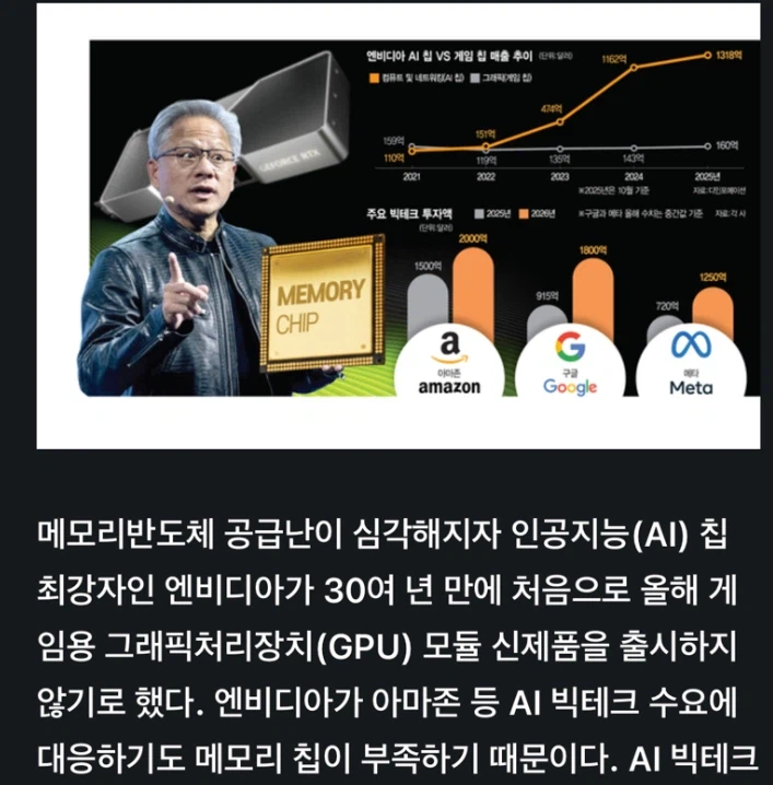 엔비디아, 게임용 그래픽카드 출시중단_2.webp