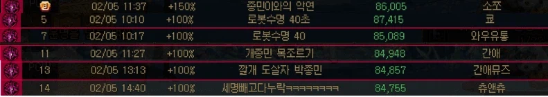 민심 개작살난 던파 랭킹창 근황 ㅋㅋㅋ_1.webp