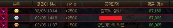 민심 개작살난 던파 랭킹창 근황 ㅋㅋㅋ_2.webp