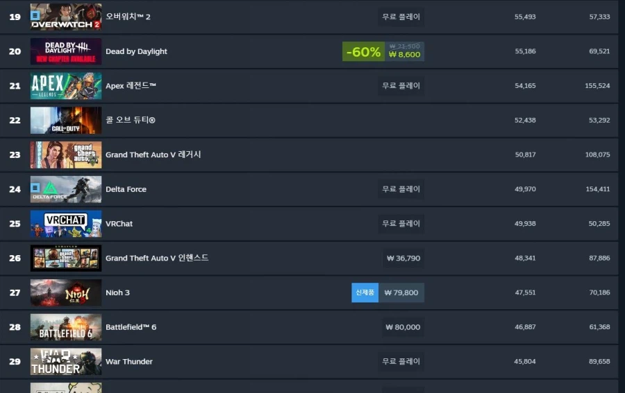 배틀필드6 서서히 망해가나.._1.webp