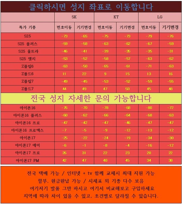 #지원금 대란 시세표 [ 단통법 폐지 ]_1.webp