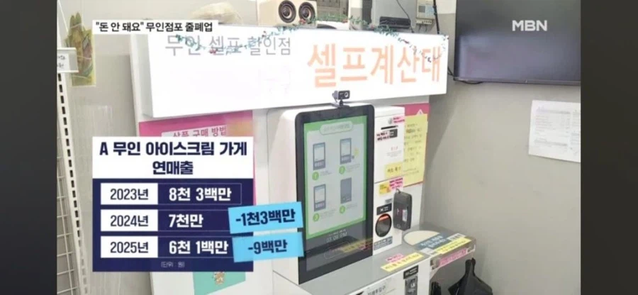 너도나도 문 열더니... 몰락중인 무인점포 창업_5.webp