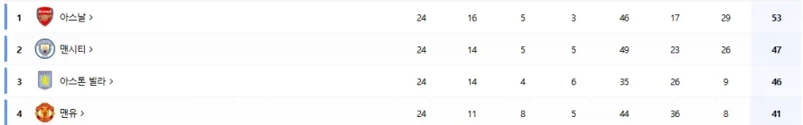 EPL) 앞으로 단 한 경기로 운명이 갈릴 수도 있는 팀_1.webp