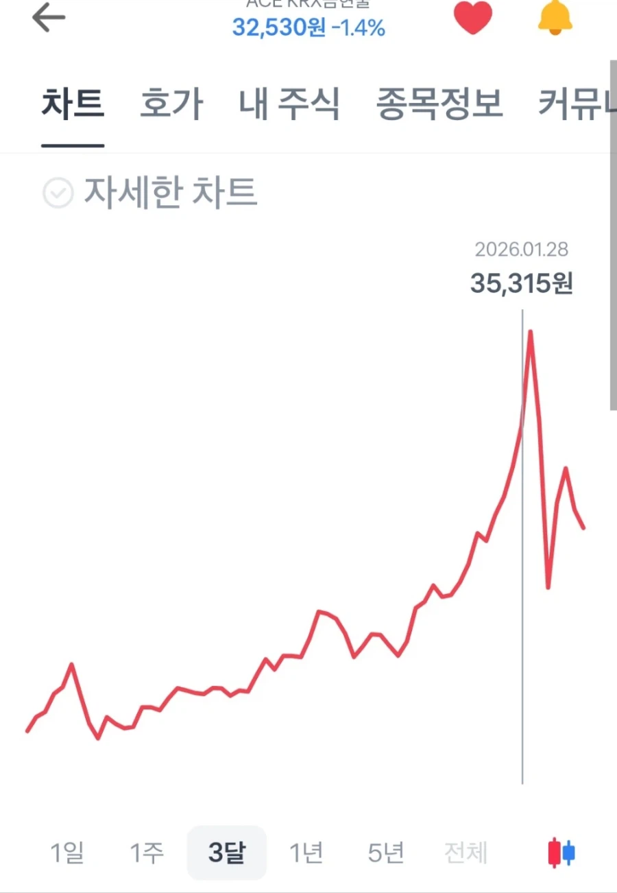 질문// 주식 그래프 보는 방법 익히려면 어떤 책을 사서 보는게 좋은가요?_1.webp