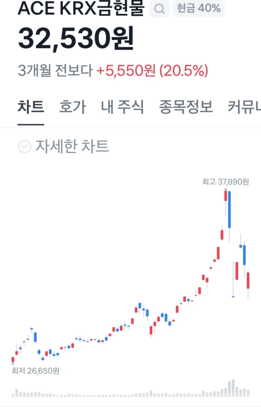 질문// 주식 그래프 보는 방법 익히려면 어떤 책을 사서 보는게 좋은가요?_2.webp