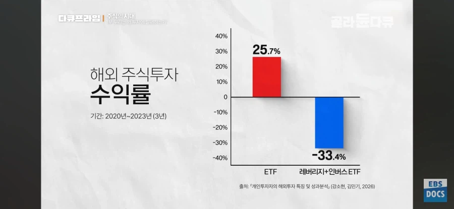 주식)한국인은 왜 레버리지를 좋아할까?_21.webp