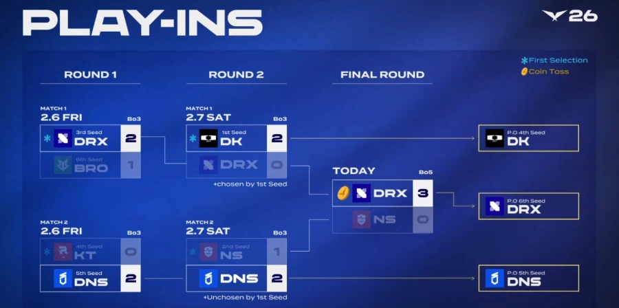 롤) 현재 상황 및 일정.jpg_1.webp