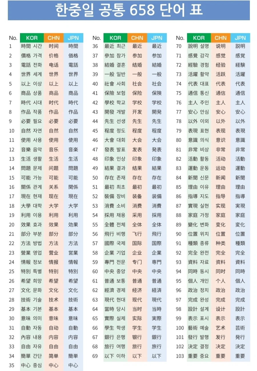 한중일 공통단어 658자.jpg_1.webp