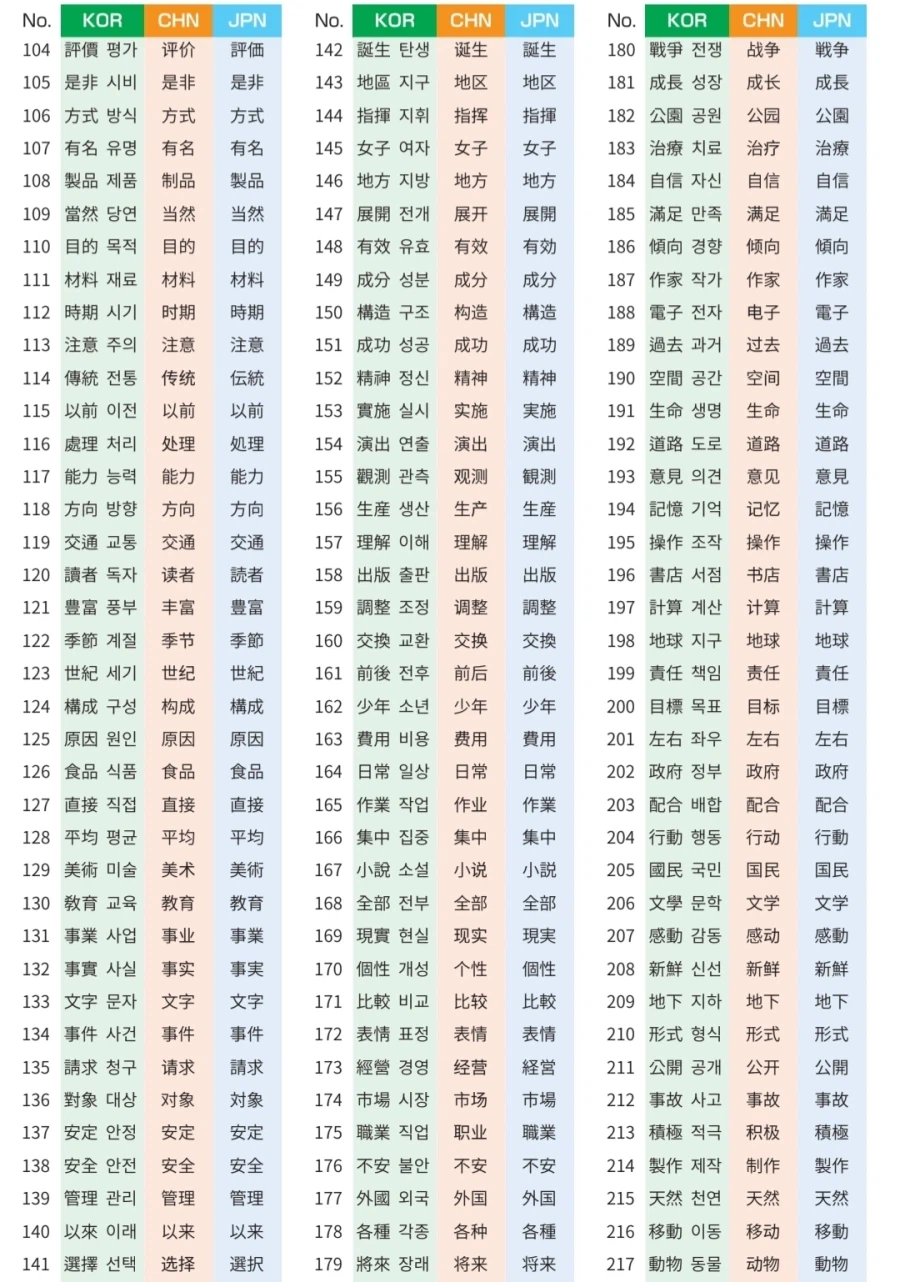 한중일 공통단어 658자.jpg_2.webp